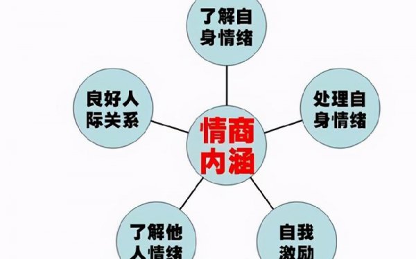 怎样才能提高情商和思维