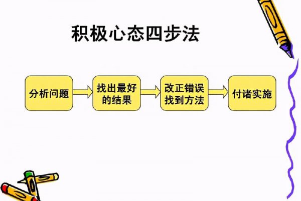 怎样才能提高情商和思维