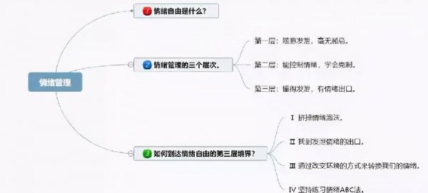 怎样才能提高情商和思维