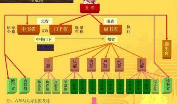 节度使相当于几品官职
