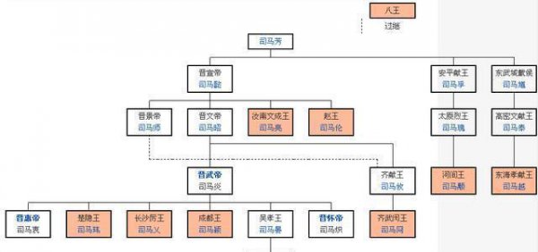 西晋被什么人在什么年灭亡
