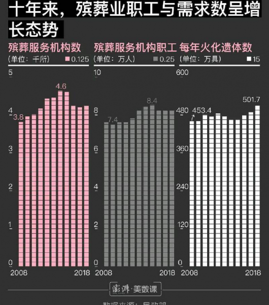 比较冷门专业但前景火爆