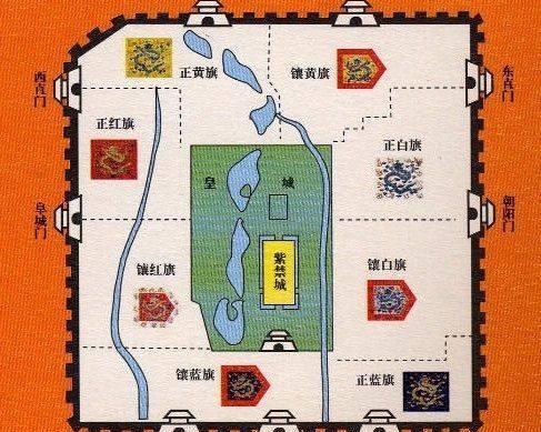 清朝八旗的地位排名