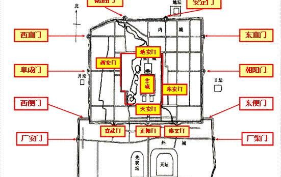 九门提督相当于现在什么级别