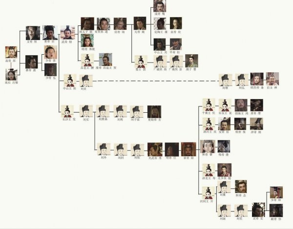 西汉东汉如何划分时间