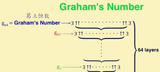 阿拉伯数字是谁发明的