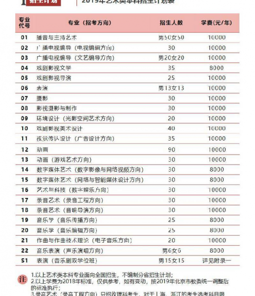 播音主持专业院校排名