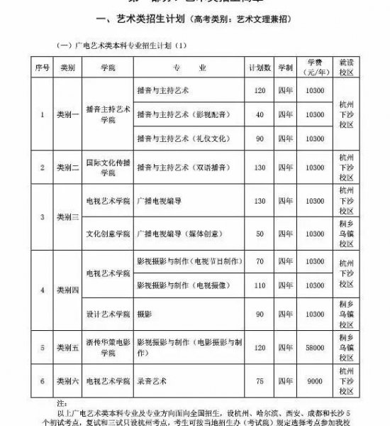 播音主持专业院校排名