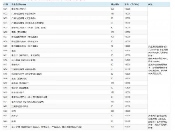 播音主持专业院校排名