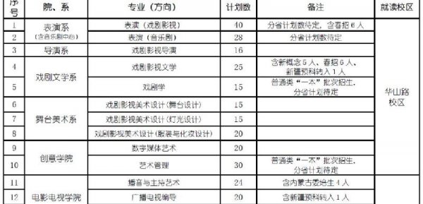 播音主持专业院校排名