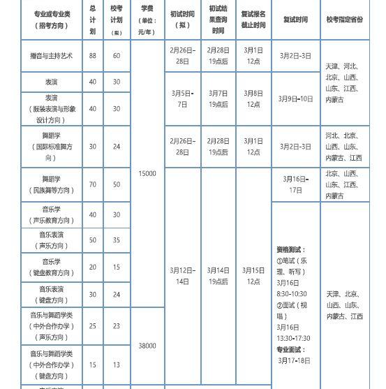 播音主持专业院校排名