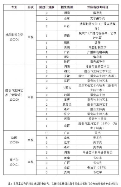 播音主持专业院校排名
