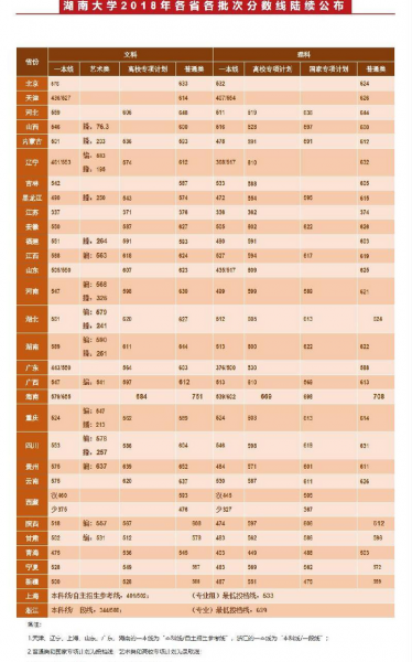 播音主持专业院校排名