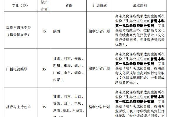 播音主持专业院校排名