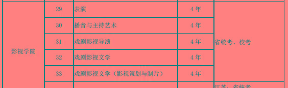 播音主持专业院校排名
