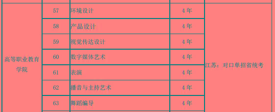 播音主持专业院校排名