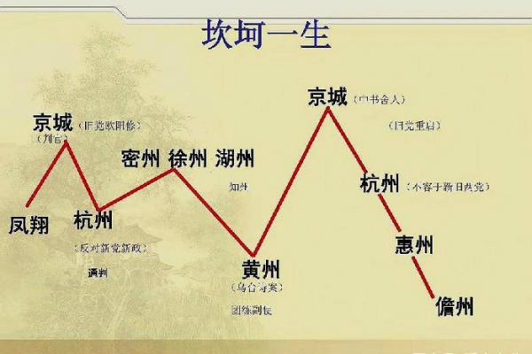 乌台诗案的受害人是谁