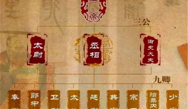 御史大夫相当于现在什么官