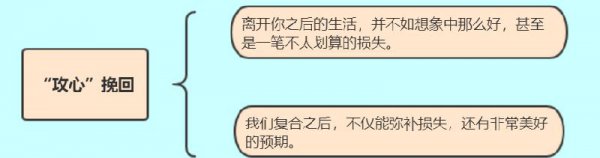 怎么让男人回心转意重新爱上你
