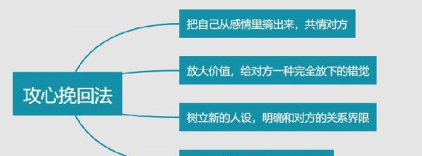 怎么让男人回心转意重新爱上你