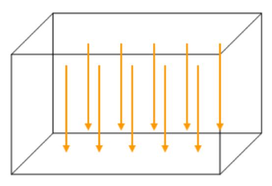 地心引力是怎么产生的