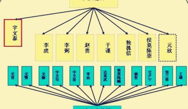 鲜卑人是现在的什么人