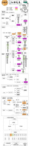 红楼梦人物关系图超清大图