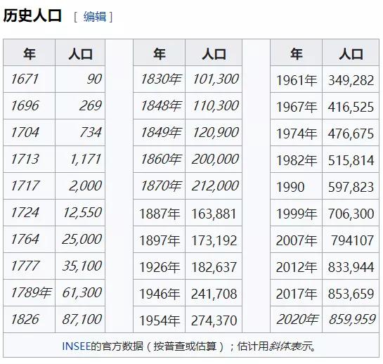 留尼汪岛属于哪个国家