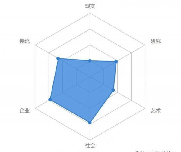 专业测试自己适合什么专业