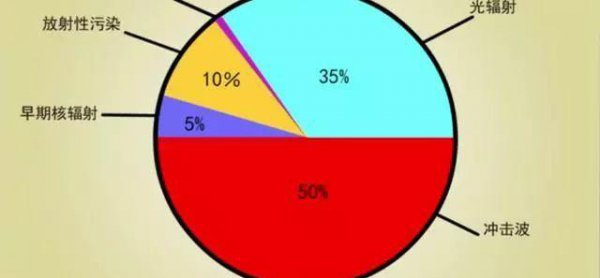 切尔诺贝利现在怎么样