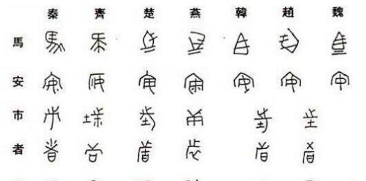 秦始皇统一的文字是什么字体