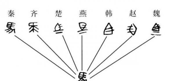秦始皇统一的文字是什么字体