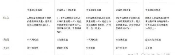 珍珠的档次怎么区分