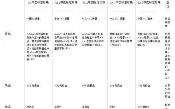 珍珠的档次怎么区分