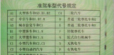 有汽车驾驶证怎么考摩托车驾驶证 有驾驶证摩托车驾照怎么考