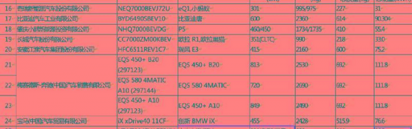 五菱宏光mini可以跑多少公里