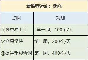 小朋友跳绳的正确方法与技巧