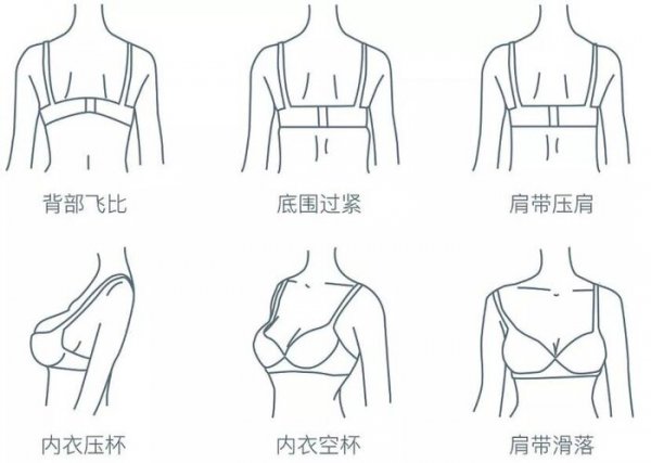女人内衣尺码怎么选择