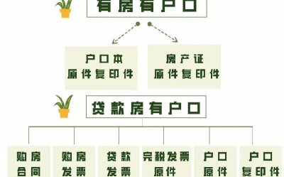 大连初中排名一览表 大连重点中学排行榜