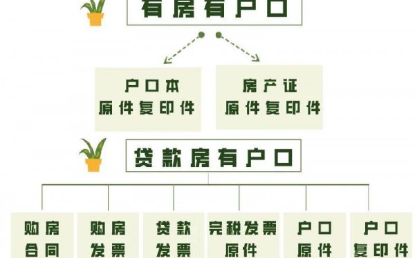 大连初中排名一览表