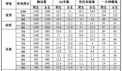 小学立定跳远成绩标准 小学生立定跳远最新标准是多少