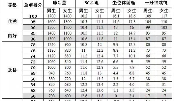 小学立定跳远成绩标准