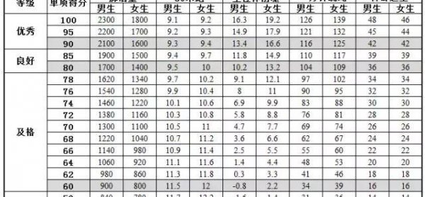 小学立定跳远成绩标准