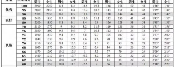 小学立定跳远成绩标准