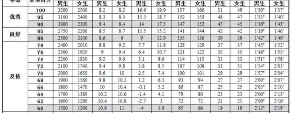 小学立定跳远成绩标准