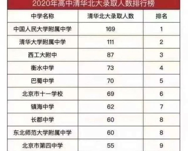 西安五大名校初中排名