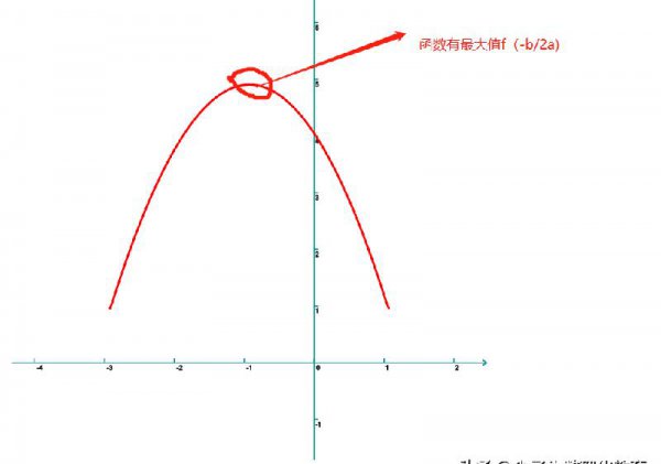 一元二次方程对称轴公式