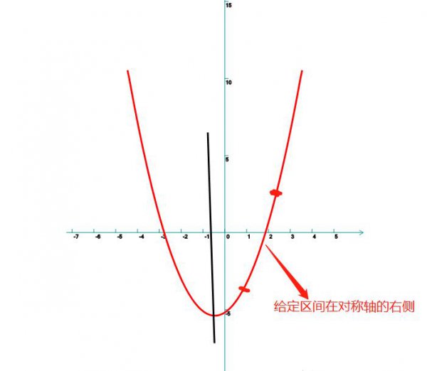 一元二次方程对称轴公式