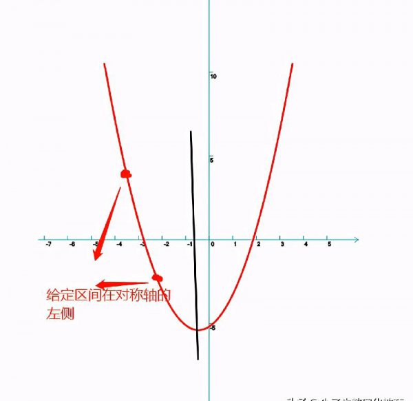 一元二次方程对称轴公式