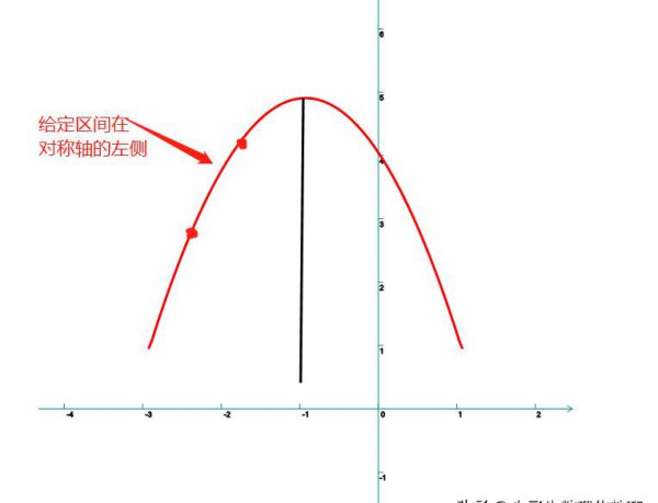 一元二次方程对称轴公式